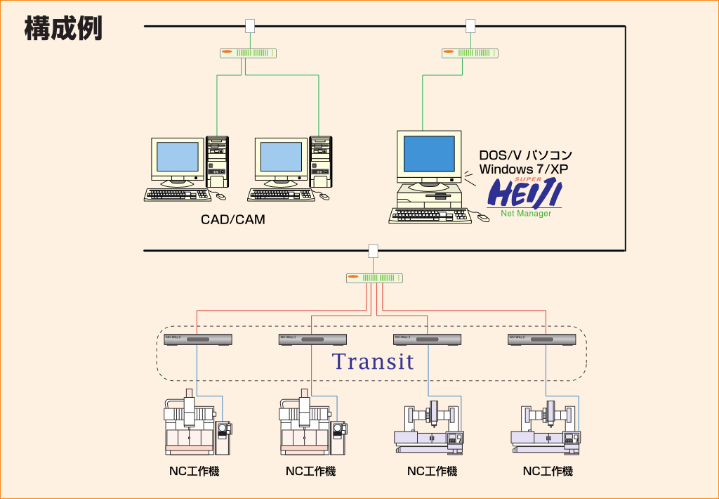 DNCシステム 『スーパー平次 Net Manager』